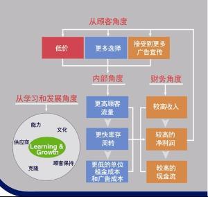 帥車(北京)舊機動車經紀