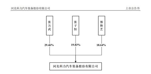 剛剛 首單超募ipo 證監(jiān)會 315新政 以來