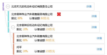 北京天元舊機動車經(jīng)紀有限責(zé)任公司