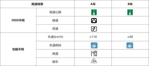 《智能網(wǎng)聯(lián)汽車產(chǎn)品測(cè)試評(píng)價(jià)白皮書》正式發(fā)布，助力構(gòu)建高等級(jí)自動(dòng)駕駛評(píng)價(jià)體系