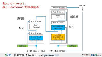 騰訊AI Lab深度解讀 AI輔助翻譯在計算機軟硬件及輔助設備領域的研究與應用