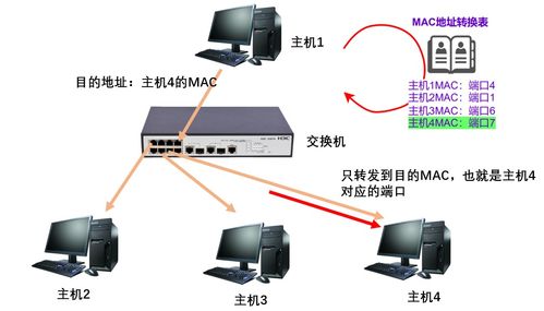 網絡通信的基石 設備、技術與軟硬件的協同演進